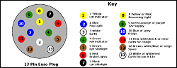OEM S-Type Towing Equipment-13-pin-euro.png