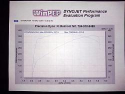 Great day for a Dyno Run-wp_000080.jpg