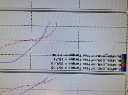 Dyno pull:-image.jpg