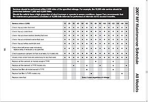 Low mileage and missed services :(-xk-2007-maintenance-schedule-1.jpg