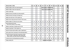 Low mileage and missed services :(-xk-2007-maintenance-schedule-2.jpg