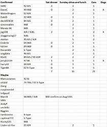 CA Jag meet Aug 18th-sarc-4188-albums-posts-2-7409-picture-jag-run-latest-19782.jpg