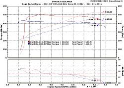 Eurocharged Stage 1 Package Group Buy!-2013-xk-r-tuned-vs-untuned.jpg
