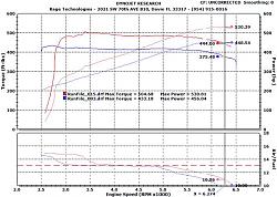 Eurocharged Stage 1 Power Package Sale-2013xkrtunedvsuntunedfull-1.jpg