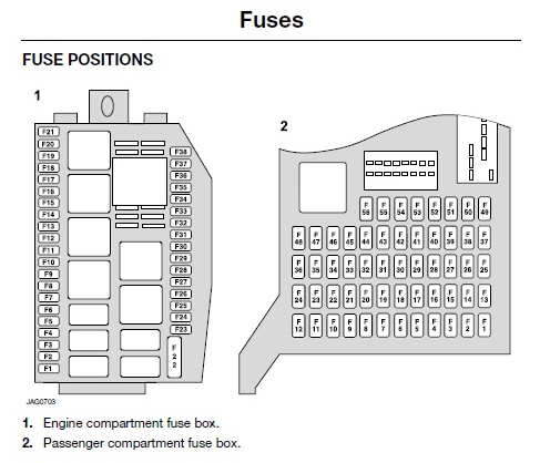 2002 X Type Fuse Box Wiring Diagram