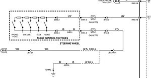 2 DIN Android Radio on X-Type 2006 - Complete Installation-schema-comandi-al-volante.jpg