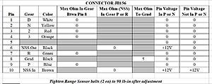 Shifter Position Wanders - Sometimes-jb156.jpg