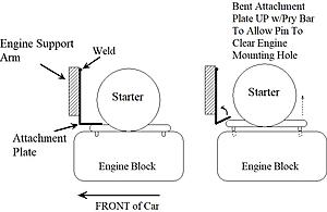 2002 X Type 2.5L Starter Removal-enginesupportarmbent.jpg