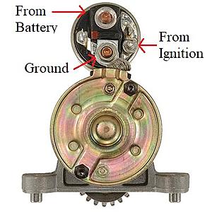 2002 X Type 2.5L Starter Removal-starter_front_explained.jpg