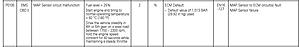 ODB fault code P0105 Manifold Absolute Pressure sensor-map-sensor.jpg