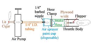 Vacuum Leaks-homemade_engine_smoke_tester.jpg