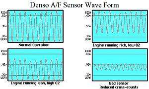 Vacuum Leaks-densoo2-sensor-waveforms01.jpg