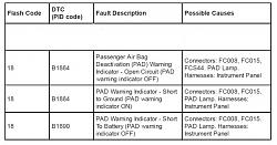 Air bag light code 18.-flash-code-18.jpg