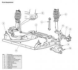 Anti roll Mount-x-type-front-suspension.jpg