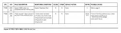 Fault codes...please help me to figure these out-x-type-dtc-4.jpg