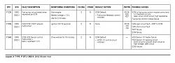 engine codes p1236 p1000 p1646 p1638 stalling and gauge failure-nick.jpg