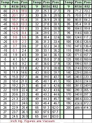 actual numbers please a/c pressure-3992604130_60c40f2a32_o.jpg