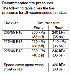 Wheel size for X-Type 3.0L SE 4dr (June 2001)-tire-size.png