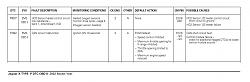 Fault codes on new purchase-x-type-dtc.jpg