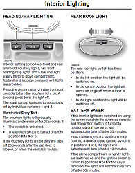 Question about interior lights and auto door unlock.-interior-lighting.png