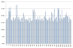 11.9 MPG's-mpg-chart2.jog.png