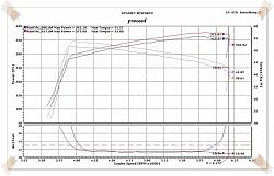 2009 XF 4.2 sv8 .. Dyno result-_-%7E1.jpg