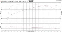 2009 XF 4.2 sv8 .. Dyno result-jag_15%7E1.jpg