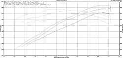 Jailbreak Tune, Pulley, Muffler Valve Delete &amp; X-Pipe-stock-vs.-tune-pulley-x-pipe-intake-9-5-15.jpg