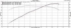 Jailbreak Tune, Pulley, Muffler Valve Delete &amp; X-Pipe-all-5-runs-9-5-15-sae-correction.jpg