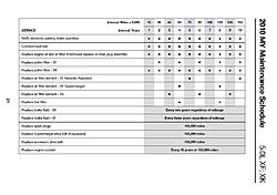 Service schedule for 2010 xfr-xf-service-schedule-2.jpg