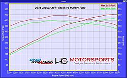 Eurocharged Tune and Pulley Sale.-rqc529v.jpg