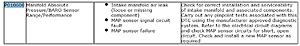 Engine light - Code P0106-p010600.jpg