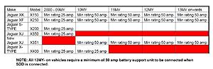Question: What charger do you use when running full Diagnostics?-chargers.jpg