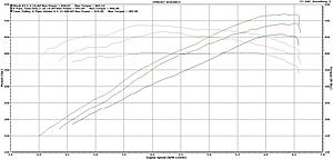 Velocity AP Tune + pulley-stock-vs.-tune-pulley-x-pipe-intake-9-5-15.jpg