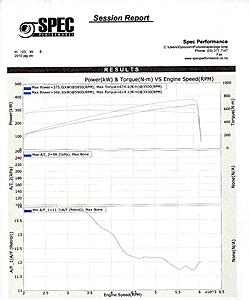 Velocity AP Tune + pulley-2010dyno003combined.jpg