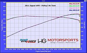 Eurocharged Tune & Pulley - Before and After | Dyno Sheets Included-qzksenkl.jpg
