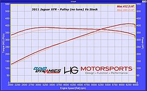 Eurocharged Tune & Pulley - Before and After | Dyno Sheets Included-281l064l.jpg