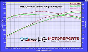 Eurocharged Tune & Pulley - Before and After | Dyno Sheets Included-aipcguil.jpg