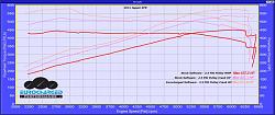 Eurocharged ECU tune and pulley combo-0263b3d5b41d30bdd1fa8f681dbb687b_zps21c0e6fd.jpg