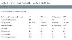 XFR 155mph Speed Limiter - is it really there?-2011-xf-specs.jpg