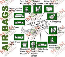 please help with dash air bag light for title certification!-%24_12.jpg