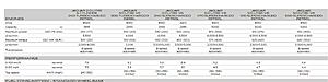 zero to sixty time-x351-0-60.jpg