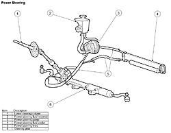 how to fix 2005 xj8l jaguar power steering oil cooling assembly-x350-power-steering-layout.jpg