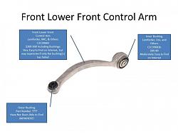 Bushings!!-front-lower-front-control-arm.jpg