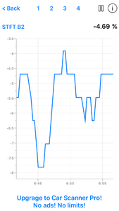 Fuel Trims Bank 2 - P0405?-stft-b2-23.11.17.png