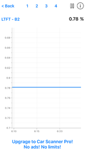 Fuel Trims Bank 2 - P0405?-ltft-b2-23.11.17.png