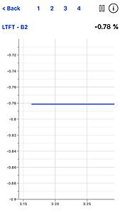 Fuel Trims Bank 2 - P0405?-ltft-b2-04.01.jpg