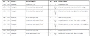 X358 '06 XJR rear park aid doesn't work-park-aid-codes-.png