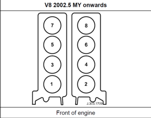 2004 XJ8 Left bank lean indication-04xj8cylinders.png