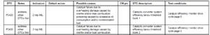 P0420 Code Questions-06xjrcatconverter.png